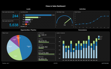 Highcharts Tutorial - Tutorial on Creating Charts
